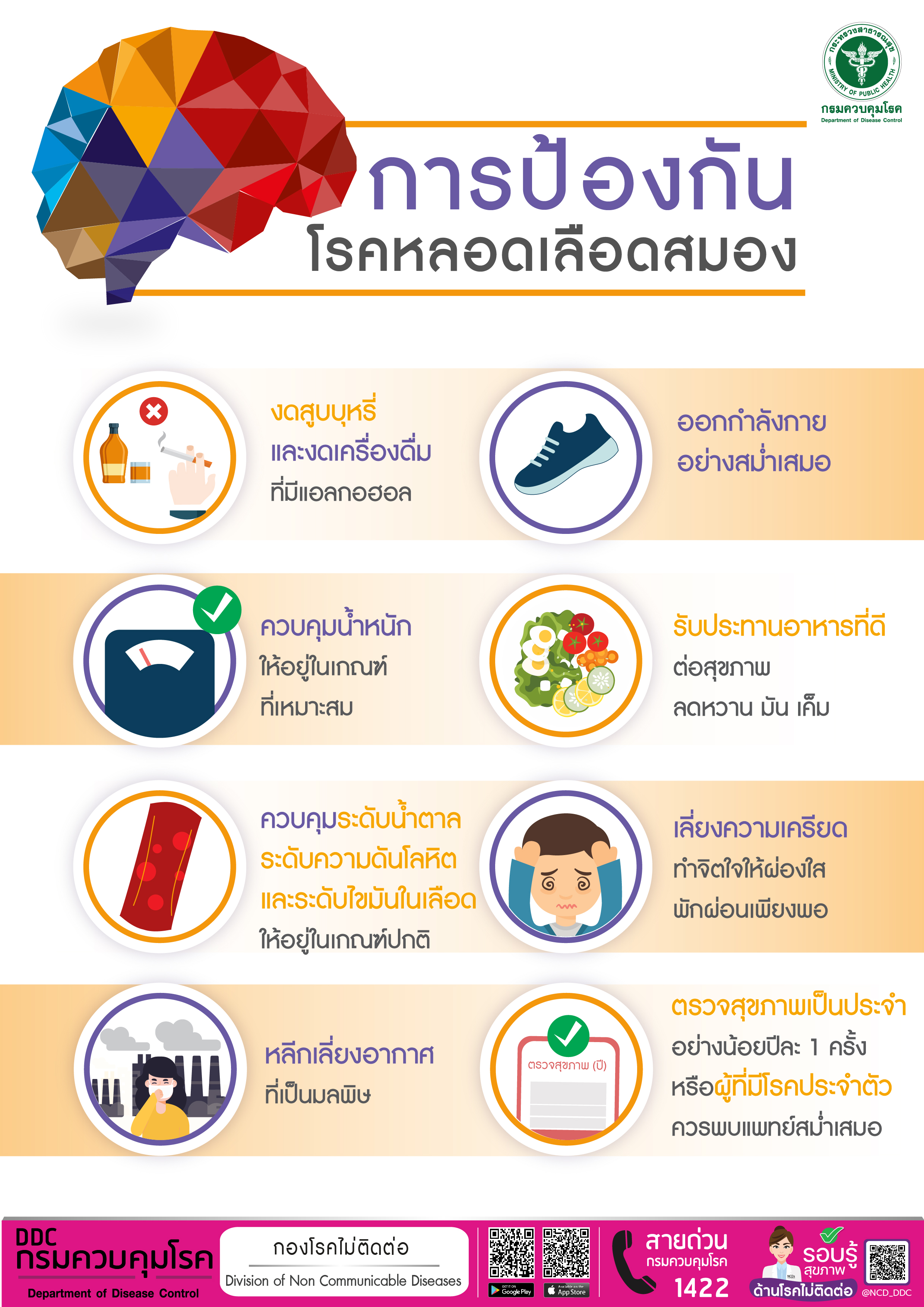 หน้า 53 การป้องกันโรคหลอดเลือดสมอง 01